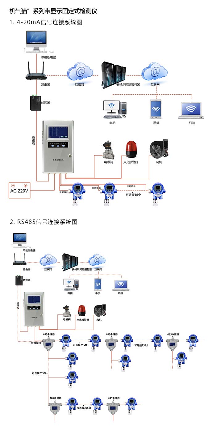 機氣貓固定在線式三氫化砷氣體檢測儀泵吸型網(wǎng)絡(luò)版系統(tǒng)方案與案例