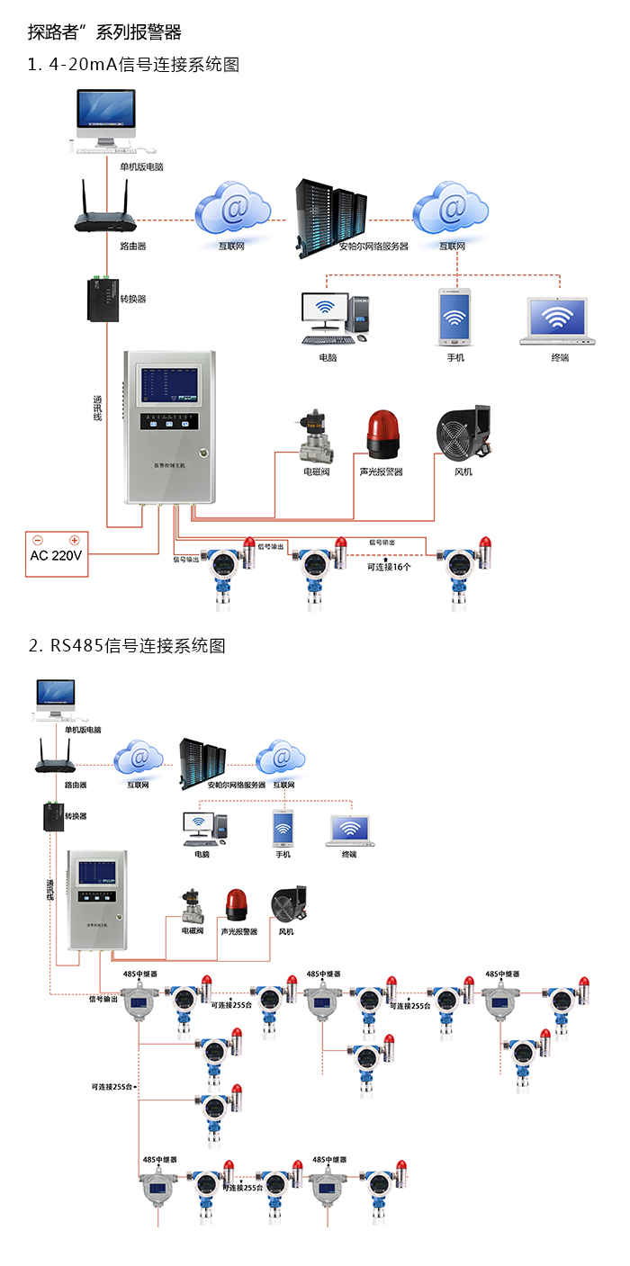 探路者固定在線式三氫化砷氣體報警器型網(wǎng)絡(luò)版系統(tǒng)方案與案例