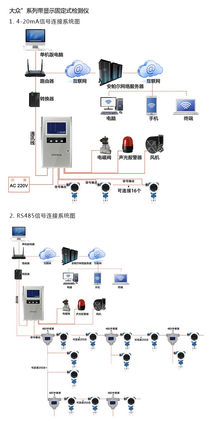 探路者固定在線式1-丁烯氣體檢測(cè)儀泵吸型網(wǎng)絡(luò)版系統(tǒng)方案與案例